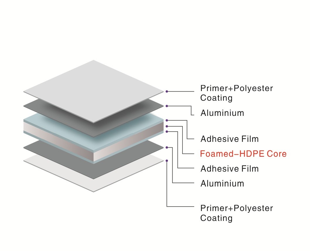 Foamed ACP-1