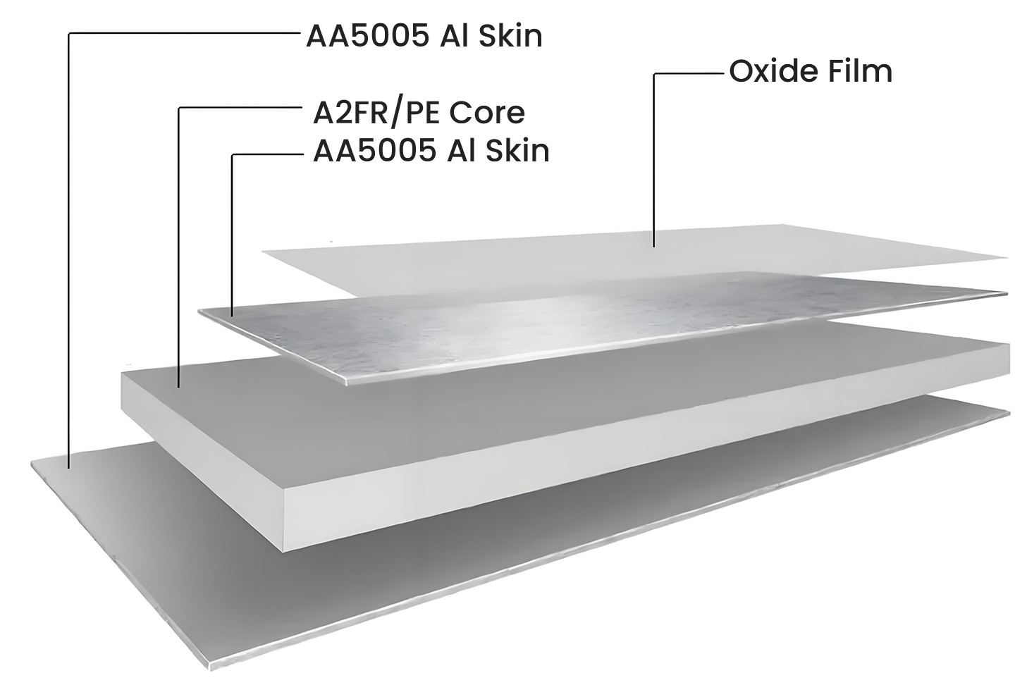Anodized Aluminium Composite Panel