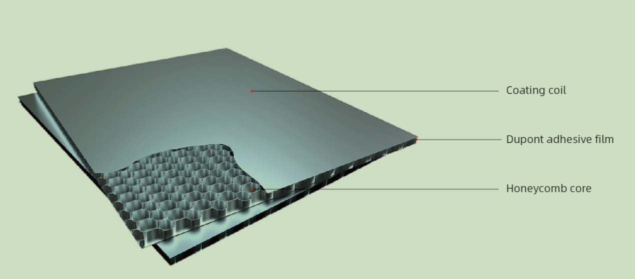 Lightweight Aluminum Honeycomb Panel