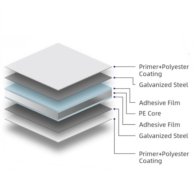 Galvanized Steel Composite Panel