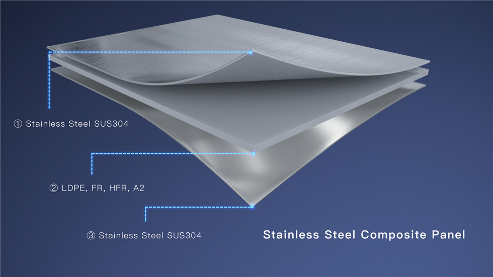 Corrosion Resistant Stainless Steel Panel