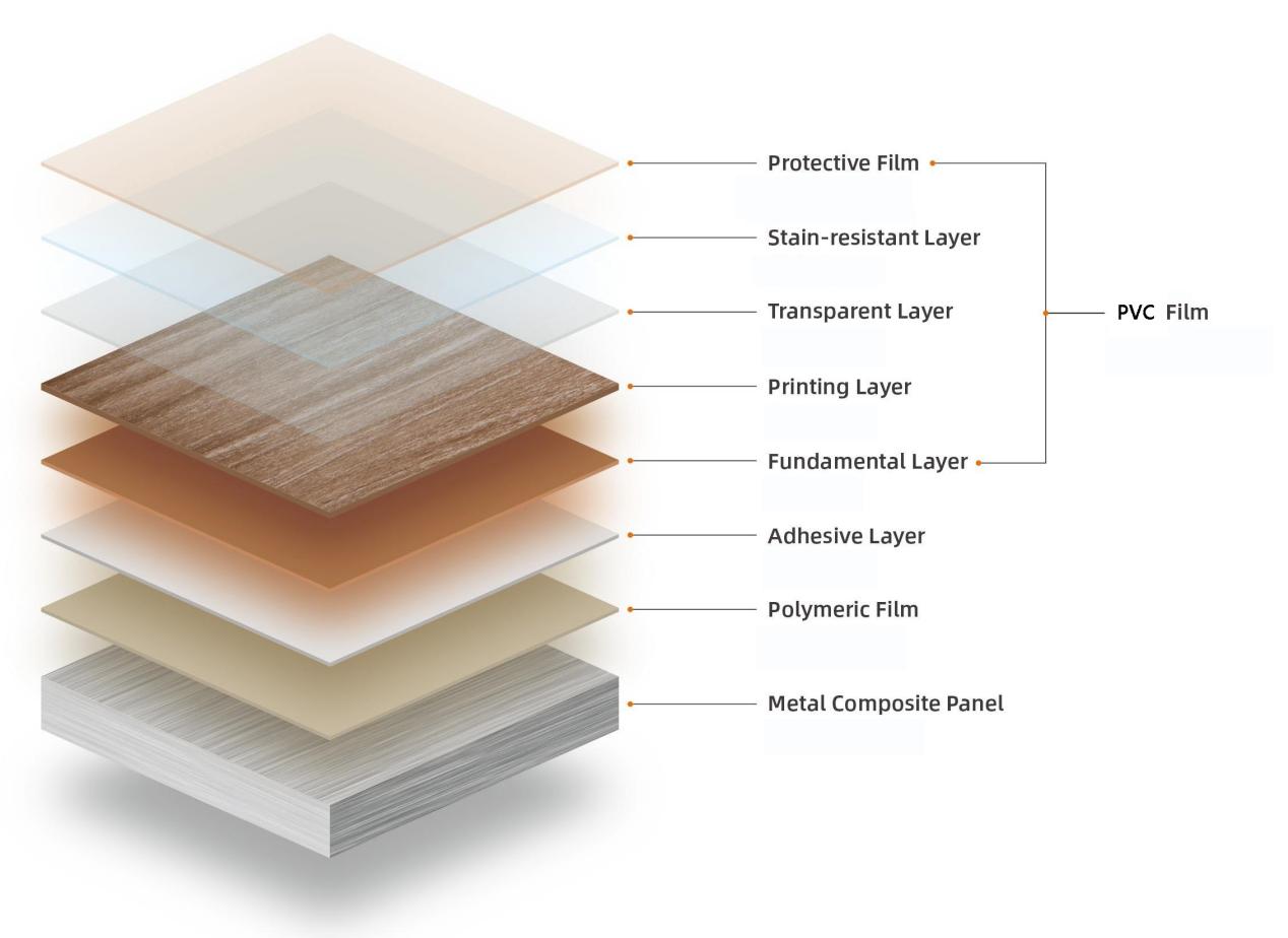 PVC Film Coated Aluminum Panel