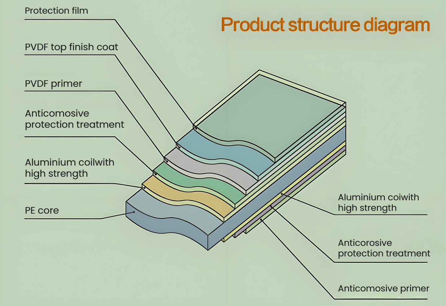 PVDF Coated High Gloss Aluminum Panel
